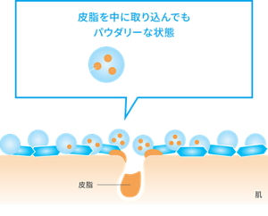 皮脂を中に取り込んでも パウダリーな状態
