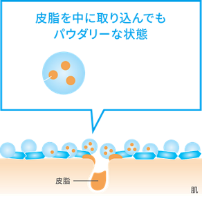 皮脂を中に取り込んでも パウダリーな状態