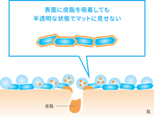 表面に皮脂を吸着しても 半透明な状態でマットに見せない