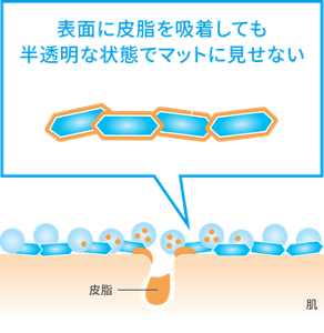 表面に皮脂を吸着しても 半透明な状態でマットに見せない