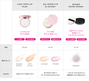 フェイスパウダーラインナップ比較表