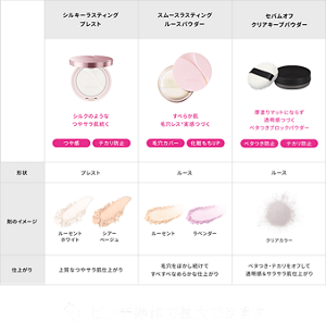 フェイスパウダーラインナップ比較表