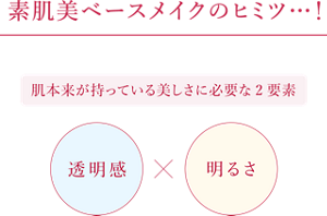 素肌美ベースメイクのヒミツ!肌本来が持っている美しさに必要な2要素