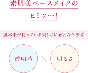 素肌美ベースメイクのヒミツ!肌本来が持っている美しさに必要な2要素