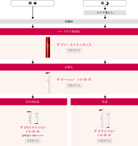 ご使用ステップ
