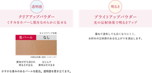 明るさ:ブライトアップパウダー 光の反射効果で明るさアップ 透明感:クリアアップパウダー くすみをカバーし肌をなめらかに 見せる