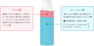 img_oillotion_pc