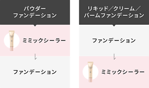パウダーファンデーション ミミックシーラー→ファンデーション リキッド/クリーム/バームファンデーション ファンデーション→ミミックシーラー