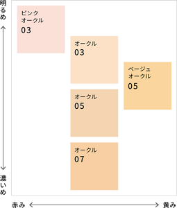 ピンクオークル03 オークル03 オークル05 オークル07 ベージュオークル05