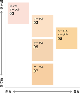 ピンクオークル03 オークル03 オークル05 オークル07 ベージュオークル05