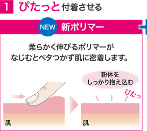 密着ジェル処方の詳細。①ぴたっと密着させる新ポリマー。柔らかく伸びるポリマーがなじむとベタつかず肌に密着します。