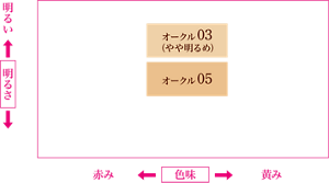 カラーマップ。やや明るめのオークル03とオークル05の2色。