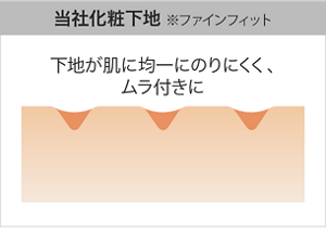 当社化粧下地 ※ファインフィット 下地が肌に均一にのりにくく、ムラ付きに