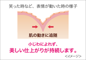 笑った時など、表情が動いた時の様子。下地が肌の動きに追随しファンデーションが小じわによれず、 美しい仕上がりが持続します。<イメージ>