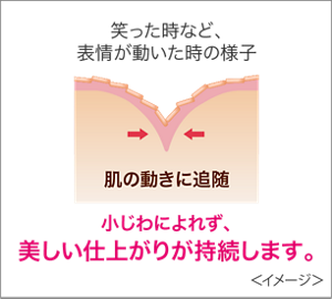 笑った時など、表情が動いた時の様子。下地が肌の動きに追随しファンデーションが小じわによれず、 美しい仕上がりが持続します。<イメージ>