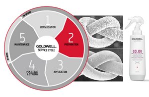 gw service cycle series 2