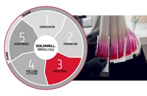 gw service cycle series 3