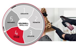 gw service cycle series 4