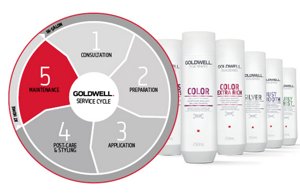 gw service cycle series 5