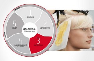 service cycle 0914 3