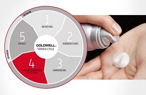 service cycle 0914 4