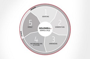 service cycle 0914 6