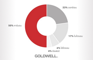ข้อเท็จจริงทางเคมีเกี่ยวกับเส้นผม