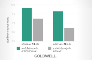 COMPARISON SULFATE-CONTAINING 蘊含硫酸鹽的產品比較