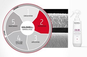 service cycle 02 b 2018