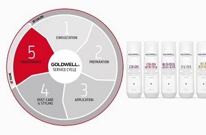 service cycle 05 b 2018