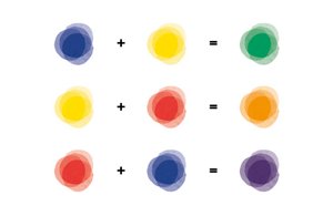 An overview of different combinations of goldwell elumen hair dyes in blue, yellow and red to get orange, purple and green.