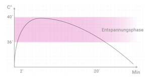 KAO_Graphique_72dpi_ALLEMAND