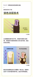 Point.01. 抑制染后发色褪色功能 美丽发色持久不衰 锁色涂层技术