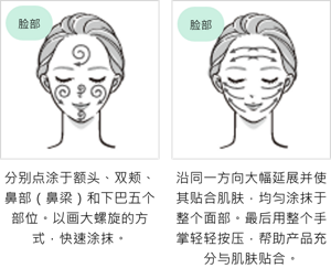 顔：取適量塗抹於額頭、雙頰、鼻子（鼻樑）、下巴等5處。以大範圍畫圓方式迅速塗抹。朝一個方向大幅延展，均勻塗抹於整個臉部。以整個手掌輕輕按壓，使其服貼肌膚。