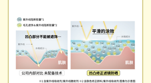 不易破裂的凝胶胶囊能稳稳停留在凹凸处，形成厚实涂膜。平滑修正痘印、毛孔等凹凸。