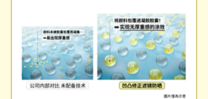 通过将颜料包覆进不会凝集的凝胶胶囊，抑制颜料凝集。 令肌肤表面均匀，实现以厚膜遮饰却无厚重感的涂效。