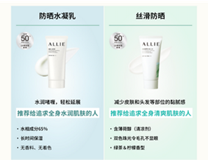 【左側：防晒水凝乳】 防晒水凝乳 SPF 50+ PA++++ UV耐水性 ★★ ALLIE GEL UV EX SPF50+ PA++++ 水润啫喱，轻松延展 推荐给追求全身水润肌肤的人  水相成分65%  长时间保湿  无香料、无着色  【右側：丝滑防晒】 丝滑防晒 SPF 50+ PA++++ UV耐水性 ★★ ALLIE SMOOTH GEL UV SPF50+ PA++++ 减少皮肤和头发等部位的黏腻感 推荐给追求全身清爽肌肤的人  含薄荷醇（清凉剂）  双色珠光令毛孔不显眼  绿茶 & 柠檬香型