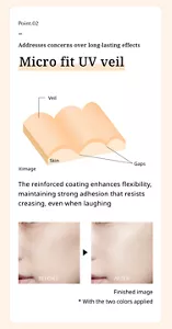 Point.02, Addresses ongoing concerns. Micro fit UV veil. The reinforced coating enhances flexibility, maintaining strong adhesion that resists creasing, even when laughing. 