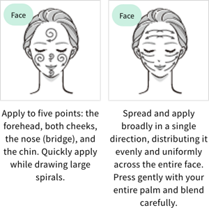 Face：Dot onto five areas: forehead, both cheeks, nose (bridge), and chin. Apply quickly in large spiral motions.Spread out widely in one direction and spread evenly across the face. Carefully press the face with the palms for better absorption.