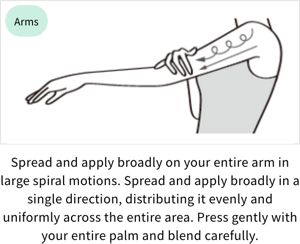 arm：Spread across the entire arm in large spiral motions. Spread out widely and evenly in one direction and carefully press with the palms for better absorption.