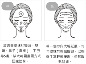 顔：取適量塗抹於額頭、雙頰、鼻子（鼻樑）、下巴等5處。以大範圍畫圓方式迅速塗抹。朝一個方向大幅延展，均勻塗抹於整個臉部。以整個手掌輕輕按壓，使其服貼肌膚。