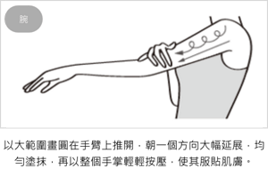 腕：以大範圍畫圓在手臂上推開，朝一個方向大幅延展，均勻塗抹，再以整個手掌輕輕按壓，使其服貼肌膚。