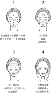 1. 取適量塗抹於額頭、雙頰、鼻子（鼻樑）、下巴等5處。2. 以大範圍畫圓迅速塗抹。3. 朝一個方向大幅延展，均勻塗抹於整個臉部。。4. 以整個手掌輕輕按壓，使其服貼肌膚。