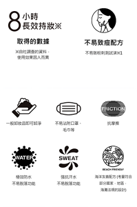 8小時長效持妝※。取得的數據。※自社調查的資料，使用效果因人而異。不易致痘配方。不易致粉刺測試済※1。※1 已通過不易致痘測試、不易致粉刺測試※2。※2 並非所有人都不會致痘、致粉刺。一般卸妝品即可卸淨。不易沾附口罩、毛巾等。抗摩擦。極效防水 不易脫落功能。强抗汗水 不易脫落功能。海洋友善配方 (考量符合部分國家．地區．海灘法規的設計)