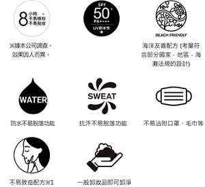 8小時 不易積粉 不易脫妝。 ※1 據本公司調查。 效果因人而異。 SPA50+。 海洋友善配方 (考量符合部分國家．地區．海灘法規的設計)。防水不易脫落功能。抗汗不易脫落功能。不易沾附口罩、毛巾等。不易致痘配方※3。一般卸妝品即可卸淨。