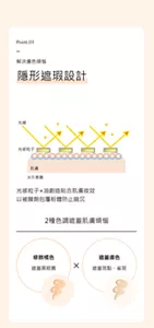 Point.01。解決膚色煩惱。隱形遮瑕設計。光感粒子×油創造貼合肌膚妝效 以被膜劑包覆粉體防止暗沉。2種色調遮蓋肌膚煩惱。修飾橘色、遮蓋黑眼圈。遮蓋膚色、遮蓋斑點、雀斑。