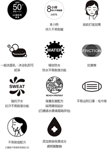 6枚目の画像の文字起こしです（こちらは繁体字中国語のテキストになっています）。ALT属性（代替テキスト）としてそのままコピペして使いやすいように構成しています。  SPF 50+ PA++++ / UV耐水性 ★★  8 小時 持久不易黏膩 本公司調查結果。使用感受因人而異。 8小時 持久不易黏膩  妝前打底效果  一般洗面乳、沐浴乳即可卸淨  WATER 極效防水 防水不易脫落功能  FRICTION 抗摩擦  SWEAT 強抗汗水 抗汗不易脫落功能  BEACH FRIENDLY 海灘友善配方 採用環保設計 (已通過水環境風險評估)  不易沾附口罩、毛巾等  不易致痘配方 已通過不易致粉刺測試 ※1  添加美容保濕成分 透明質酸鈉
