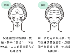顔：取適量塗抹於額頭、雙頰、鼻子（鼻樑）、下巴等5處。以大範圍畫圓方式迅速塗抹。朝一個方向大幅延展，均勻塗抹於整個臉部。以整個手掌輕輕按壓，使其服貼肌膚。