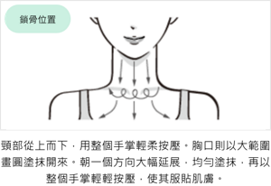 肩部：頸部從上而下，用整個手掌輕柔按壓。胸口則以大範圍畫圓塗抹開來。朝一個方向大幅延展，均勻塗抹，再以整個手掌輕輕按壓，使其服貼肌膚。