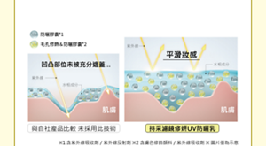 不易破裂的凝膠膠囊貼合肌膚凹凸處，形成飽滿塗膜。修飾痘疤與毛孔凹凸，打造平滑肌。